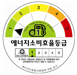 자동차용 타이어의 에너지소비효율등급에 관한 예시 이미지입니다.